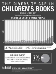Childrens Books-Infographic 2018